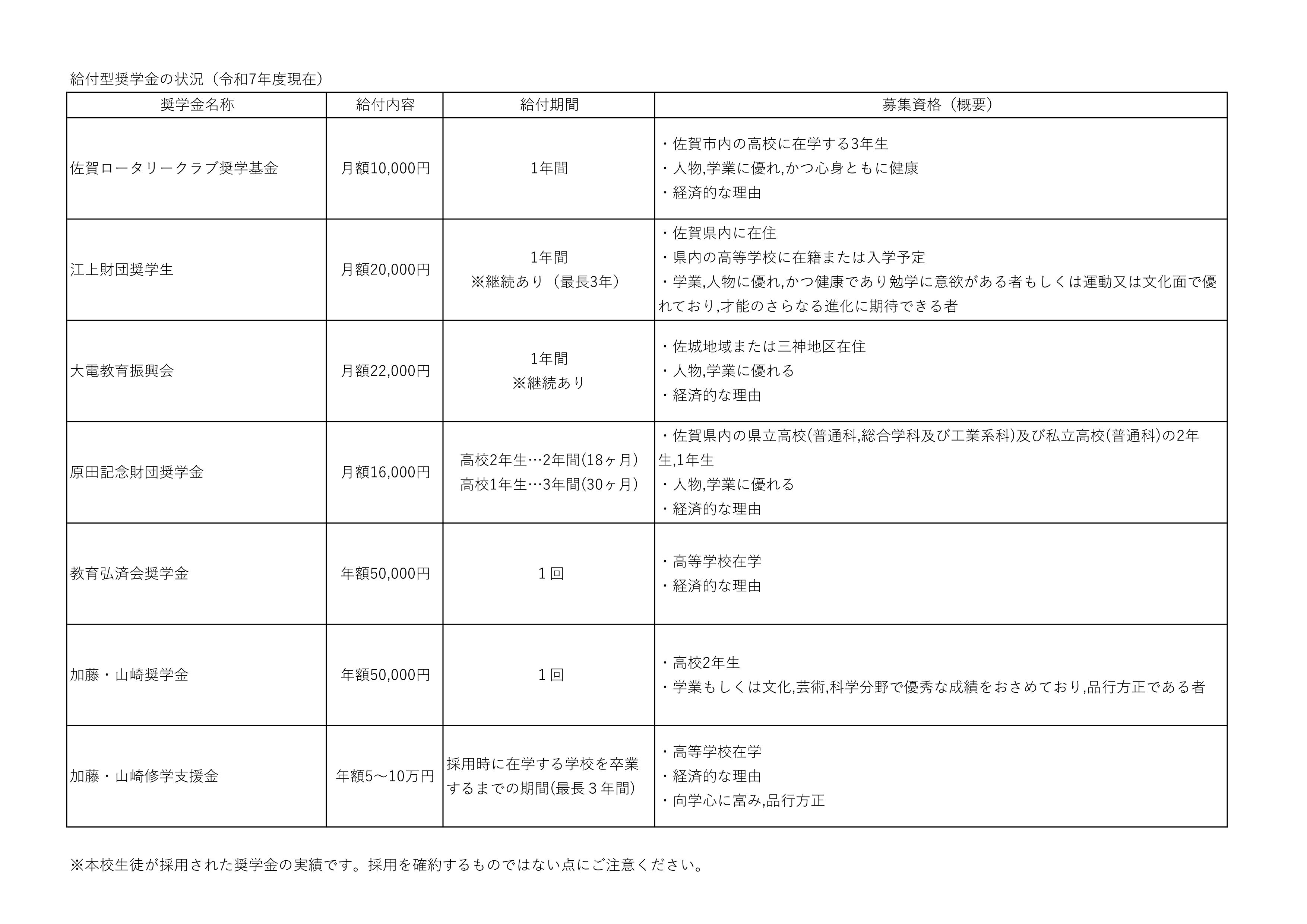 奨学金.jpg
